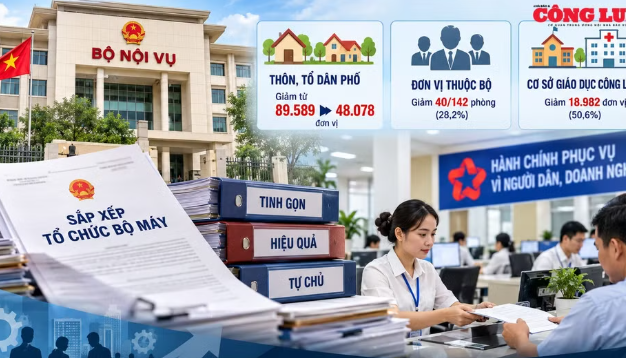 Bộ Nội vụ tiếp tục hướng dẫn tinh gọn đầu mối bên trong bộ máy